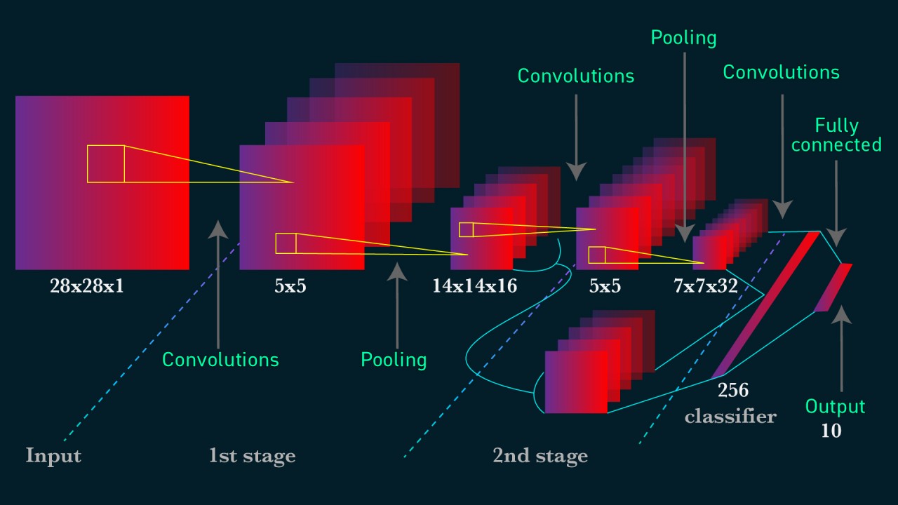 cifar-10-image-classification